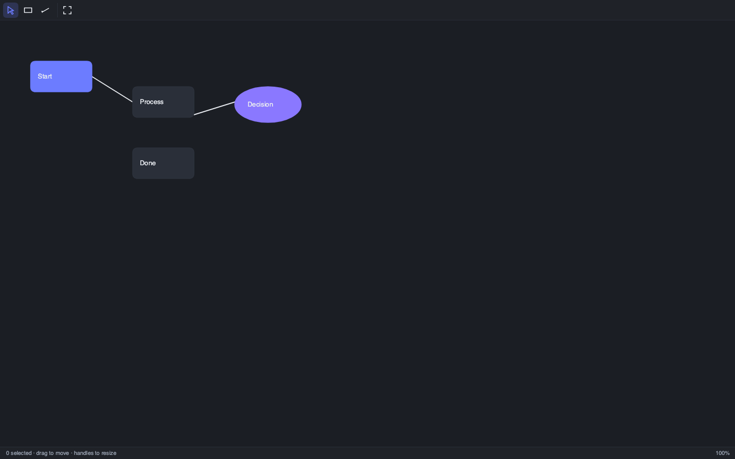 Flowchart editor built with Elysium's graphics scene