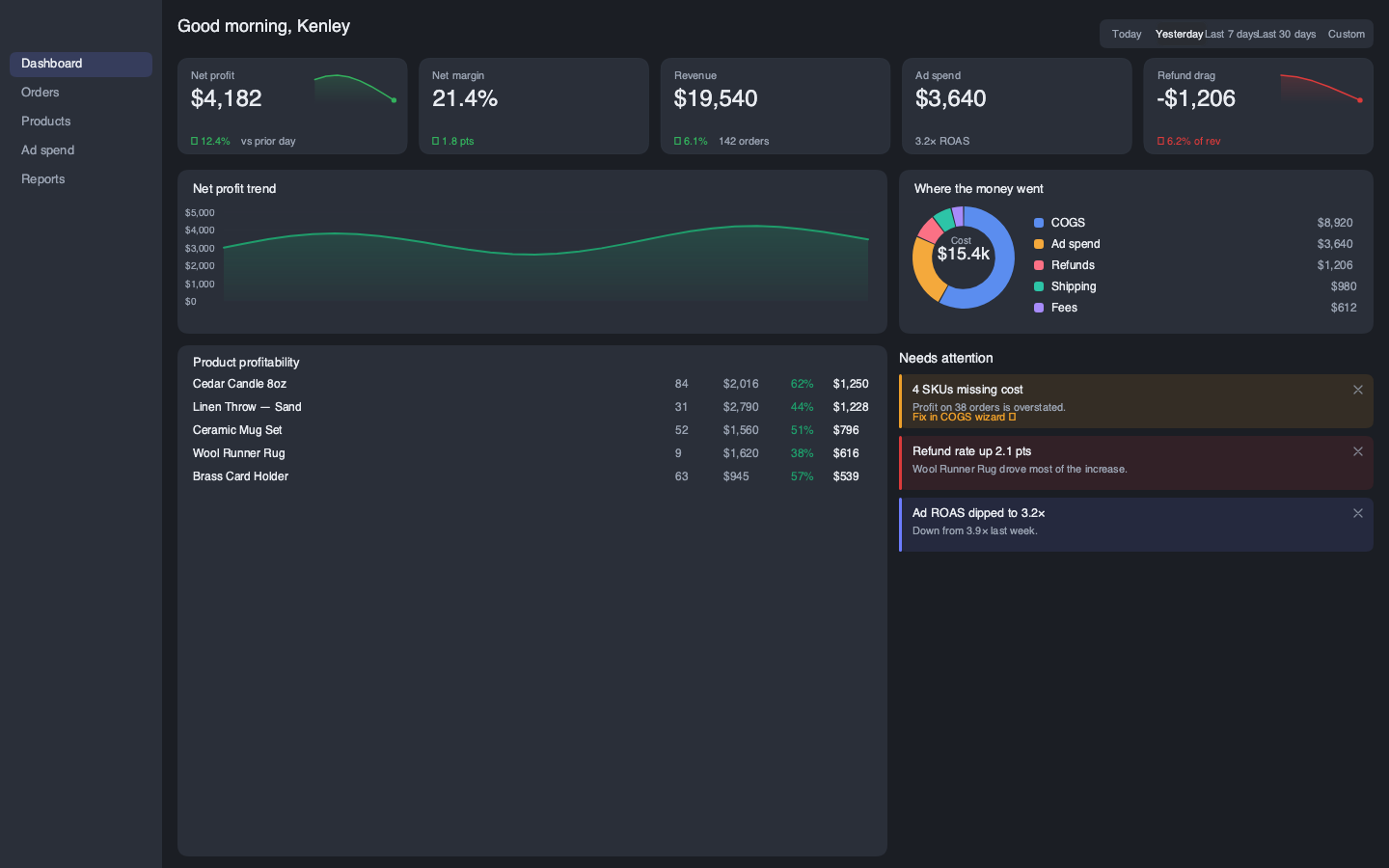 StoreProfitLens dashboard built with Elysium: KPI cards, net-profit area chart, cost donut, alert inbox